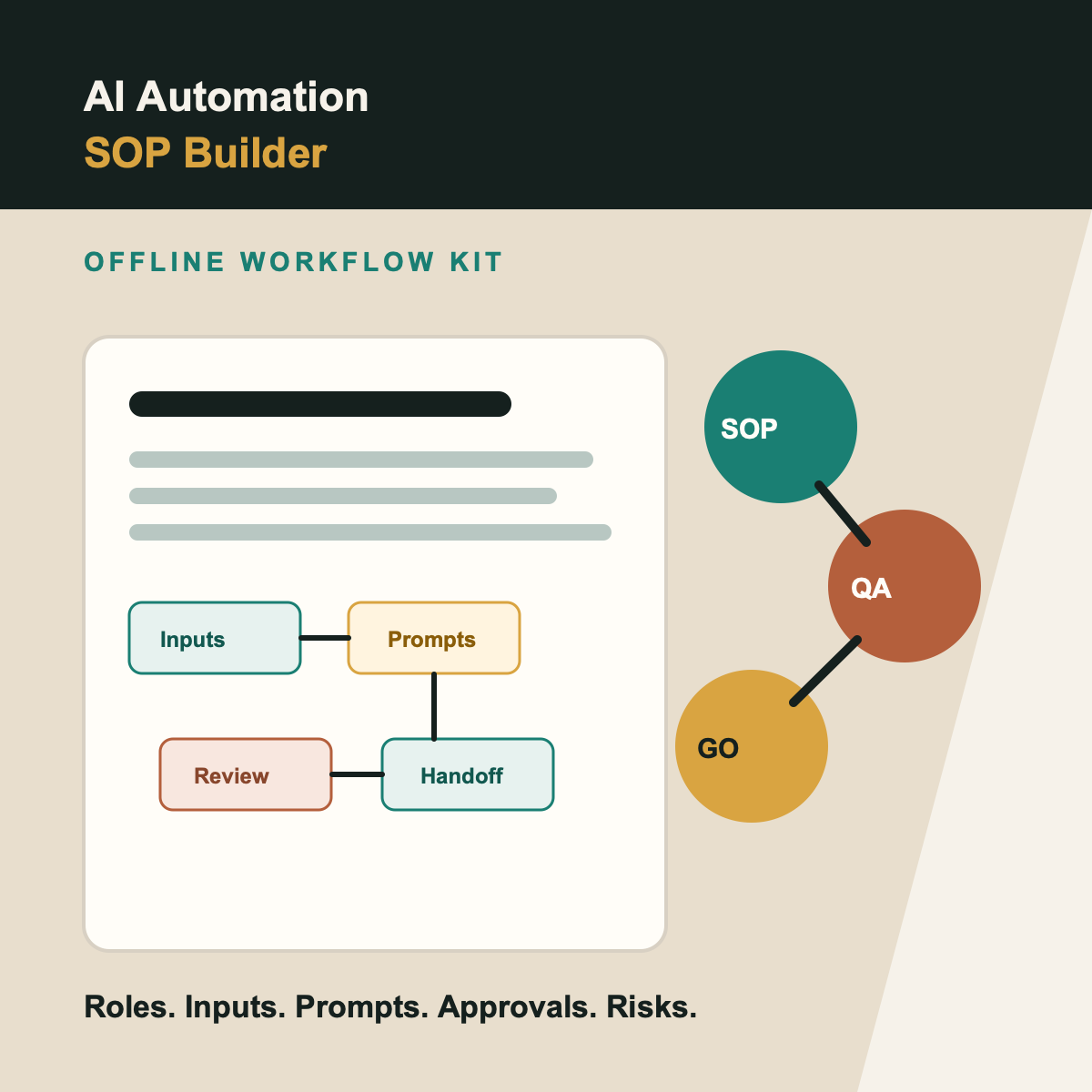 AI Automation SOP Builder cover artwork